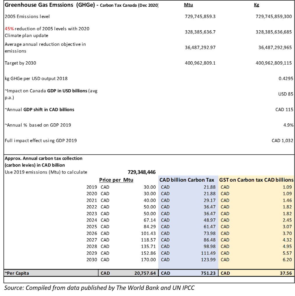 Carbon Tax Canada