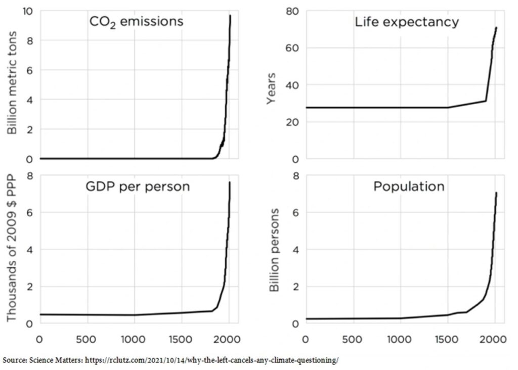 emissions population