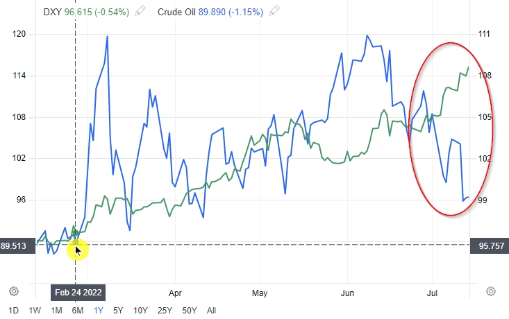 DXY