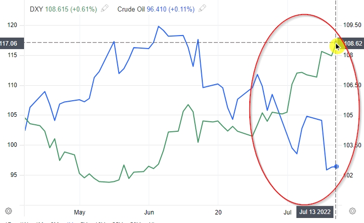 DXY